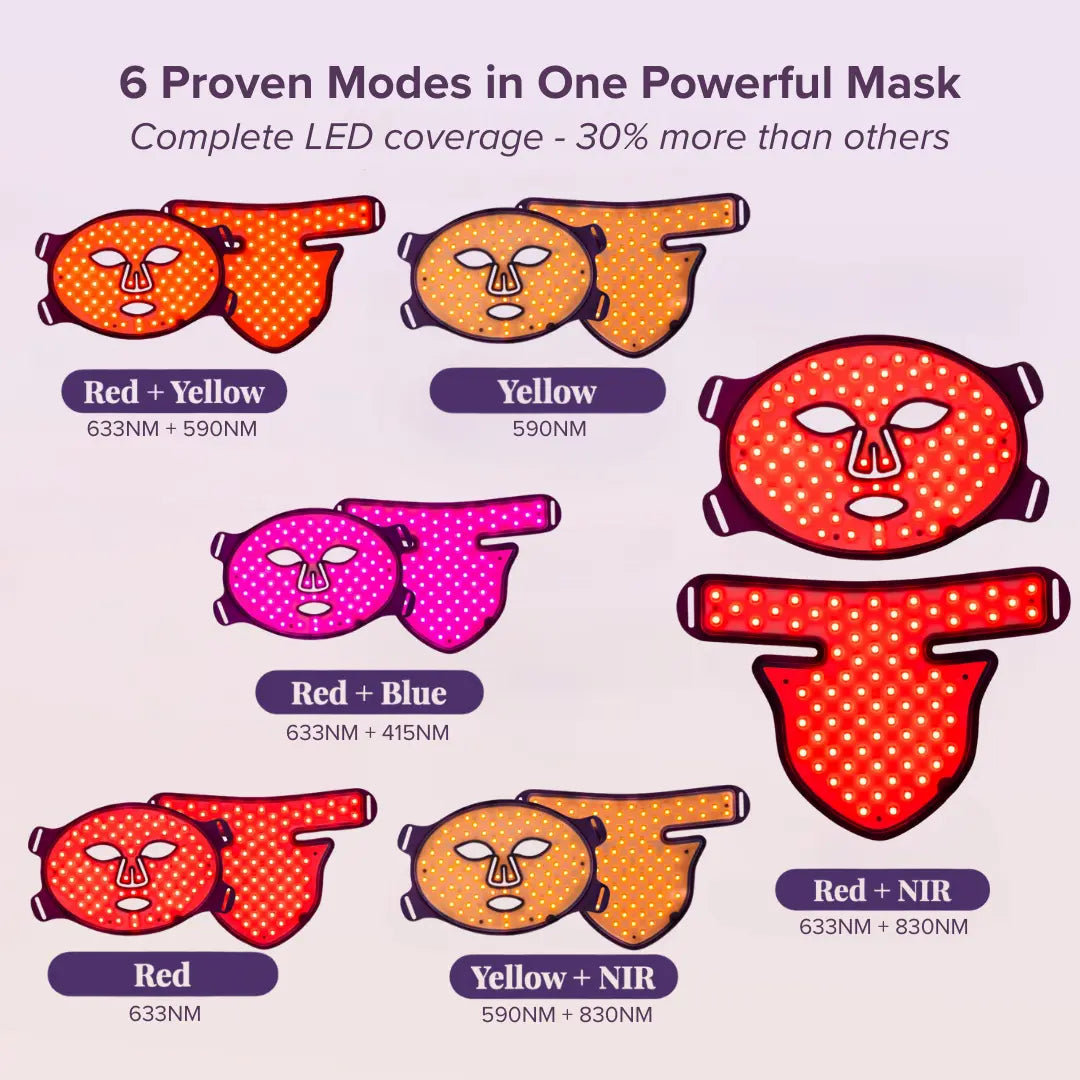 Luyors Equinox Pro LED Mask