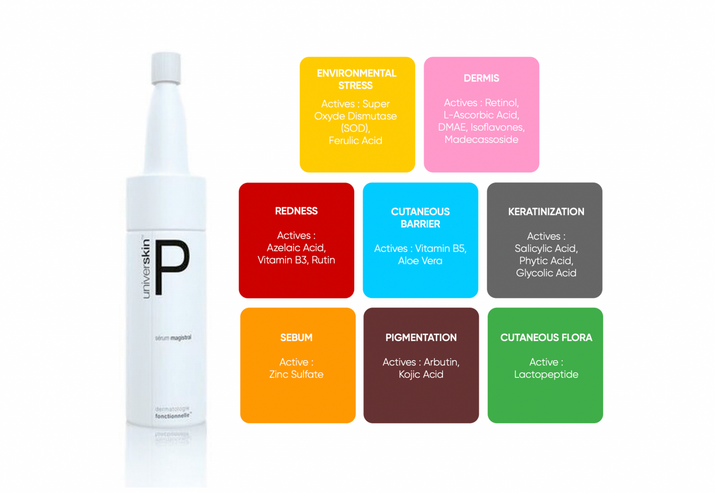 Universkin P Serum Custom Skincare - Single