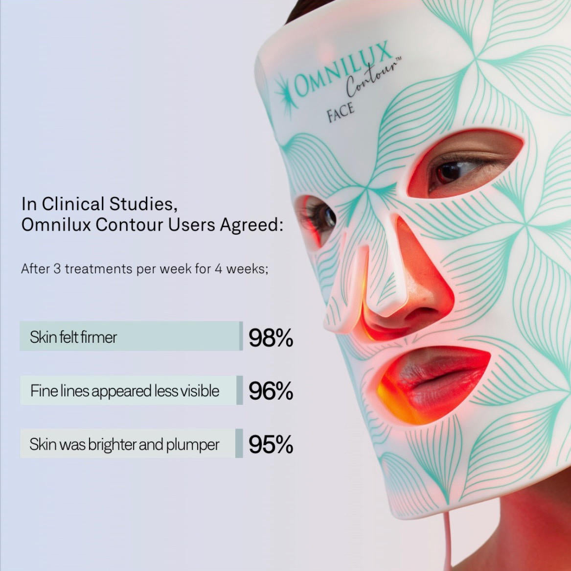 Omnilux Contour LED Face Mask + Bonus Ampoules